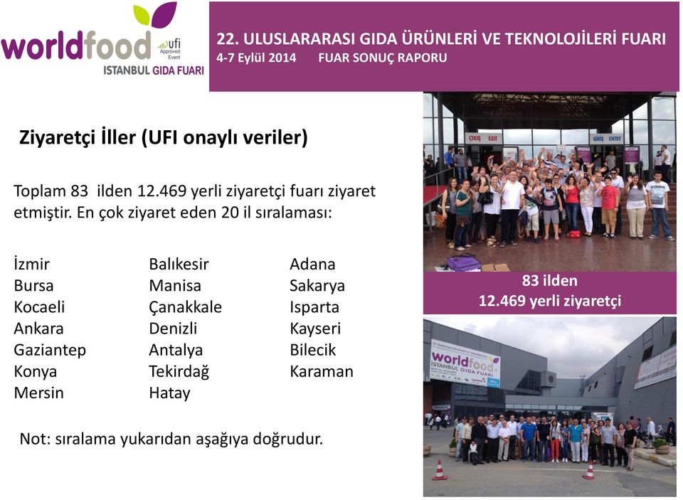En çok ziyaret eden 20 il sıralaması: İzmir Bursa Kocaeli Ankara Gaziantep Konya Mersin Balıkesir Manisa