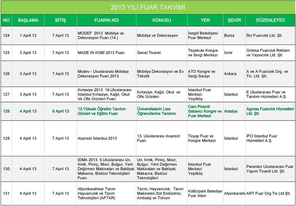 126 3 April 13 7 April 13 Modev - Uluslararası Mobilya Dekorasyon 2013 Mobilya Dekorasyon ve Ev Tekstili ATO Kongre ve Sergi Sarayı Ankara A ve A Fuarcılık Org. ve Tic. Ltd. Şti.