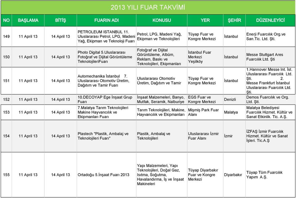 Uluslararası Fotoğraf ve Dijital Görüntüleme Teknolojileri Automechanika 7. Uluslararası Otomotiv Üretim, Dağıtım ve Tamir 10.DECOYAP Ege İnşaat Grup 7.