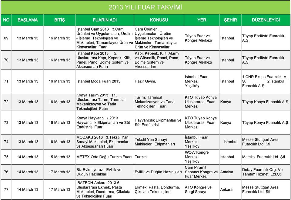 Kimyasalları Kongre Tüyap Endüstri Fuarcılık A. 70 13 March 13 16 March 13 Kapı 2013 5.