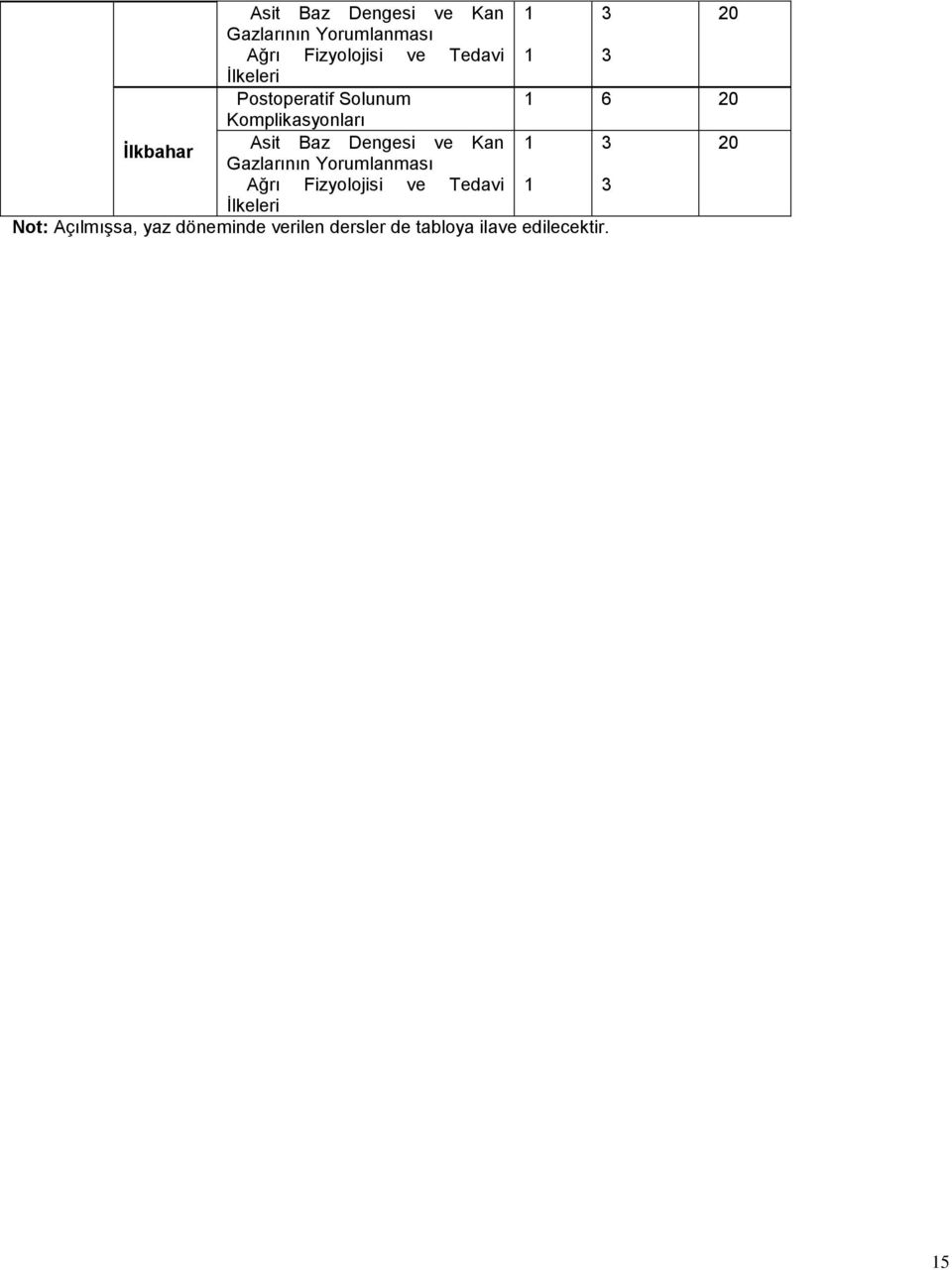 Tedavi 1 3 İlkeleri Not: Açılmışsa, yaz döneminde verilen dersler de tabloya