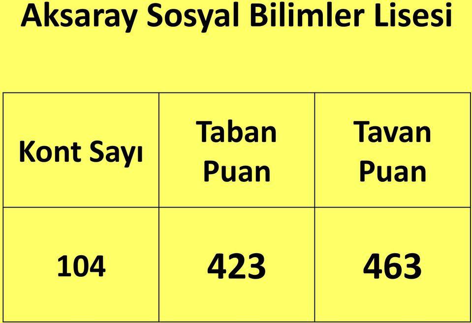 Kont Sayı Taban