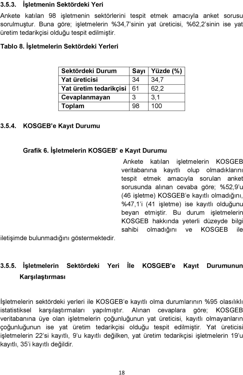 İşletmelerin Sektördeki Yerleri Sektördeki Durum Sayı Yüzde (%) Yat üreticisi 34 34,7 Yat üretim tedarikçisi 61 62,2 Cevaplanmayan 3 3,1 Toplam 98 100 3.5.4. KOSGEB e Kayıt Durumu Grafik 6.