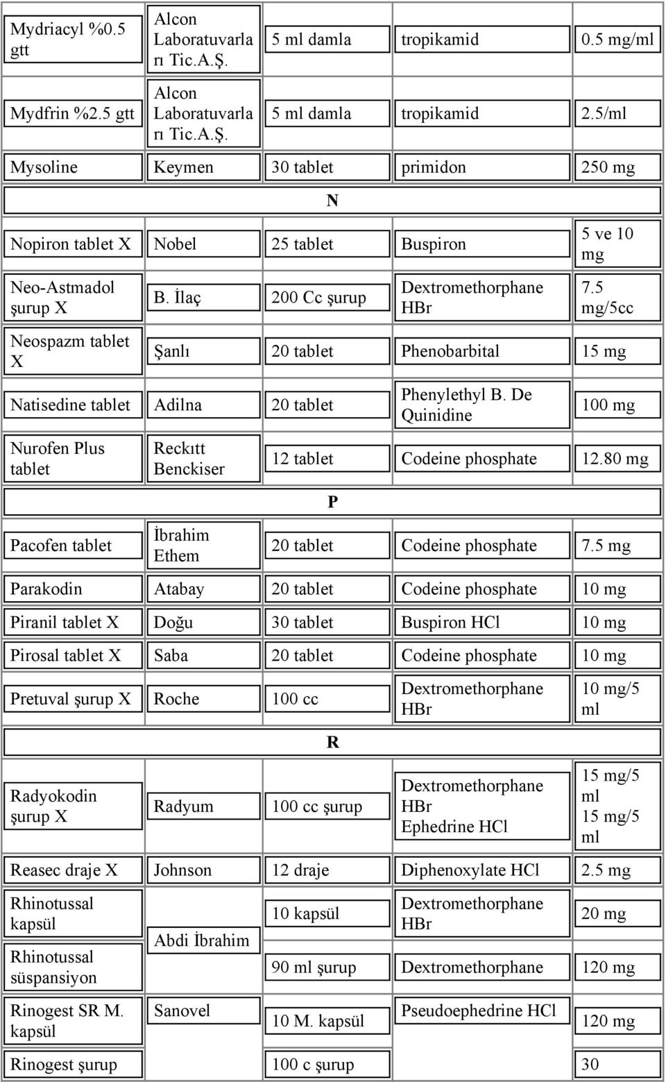 5 mg/5 Şanlı 20 Phenobarbital Natisedine Adilna 20 Nurofen Plus Pacofen Reckıtt Benckiser İbrahim Ethem Phenylethyl B. De Quinidine 100 mg 12 Codeine phosphate 12.80 mg P 20 Codeine phosphate 7.