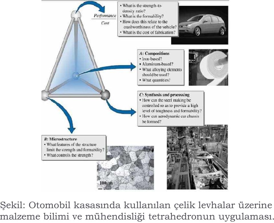 üzerine malzeme bilimi ve