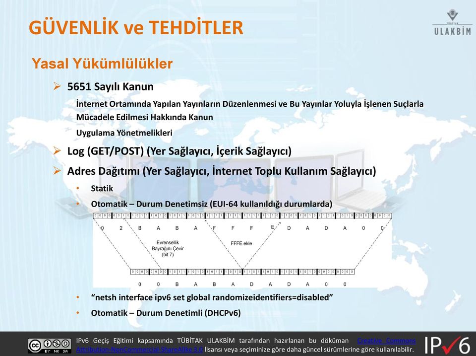 Sağlayıcı, İçerik Sağlayıcı) Adres Dağıtımı (Yer Sağlayıcı, İnternet Toplu Kullanım Sağlayıcı) Statik Otomatik Durum