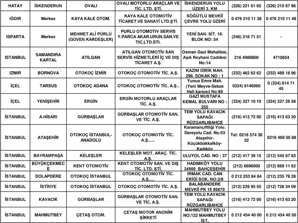 BLOK NO: 54 (246) 218 71 51 - ISTANBUL SAMANDIRA KARTAL ATILGAN ATILGAN OTOMOTİV SAN SERVİS HİZMETLERİ İÇ VE DIŞ TİCARET A.Ş. IZMIR BORNOVA OTOKOÇ İZMİR OTOKOÇ OTOMOTİV İÇEL TARSUS OTOKOÇ ADANA OTOKOÇ OTOMOTİV.
