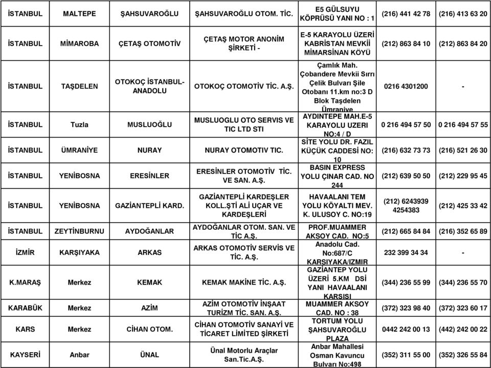 NURAY NURAY OTOMOTIV TIC. İSTANBUL YENİBOSNA ERESİNLER İSTANBUL YENİBOSNA GAZİANTEPLİ KARD. İSTANBUL ZEYTİNBURNU AYDOĞANLAR İZMİR KARŞIYAKA ARKAS ERESİNLER OTOMOTİV TİC. VE SAN. A.Ş. GAZİANTEPLİ KARDEŞLER KOLL.