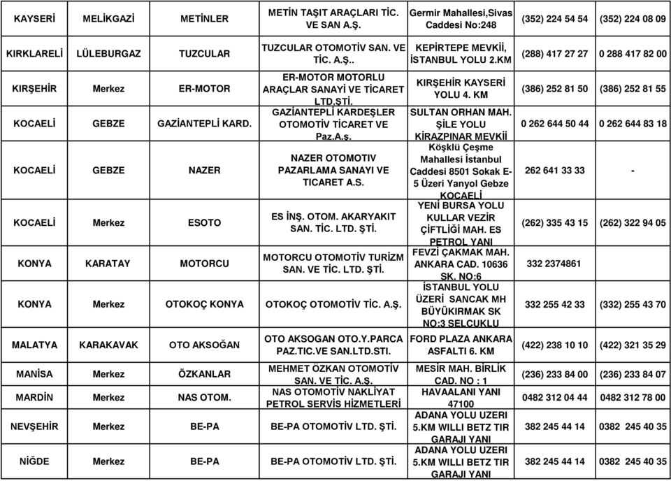 NAZER OTOMOTIV PAZARLAMA SANAYI VE TICARET A.S. ES İNŞ. OTOM. AKARYAKIT SAN. MOTORCU OTOMOTİV TURİZM SAN.