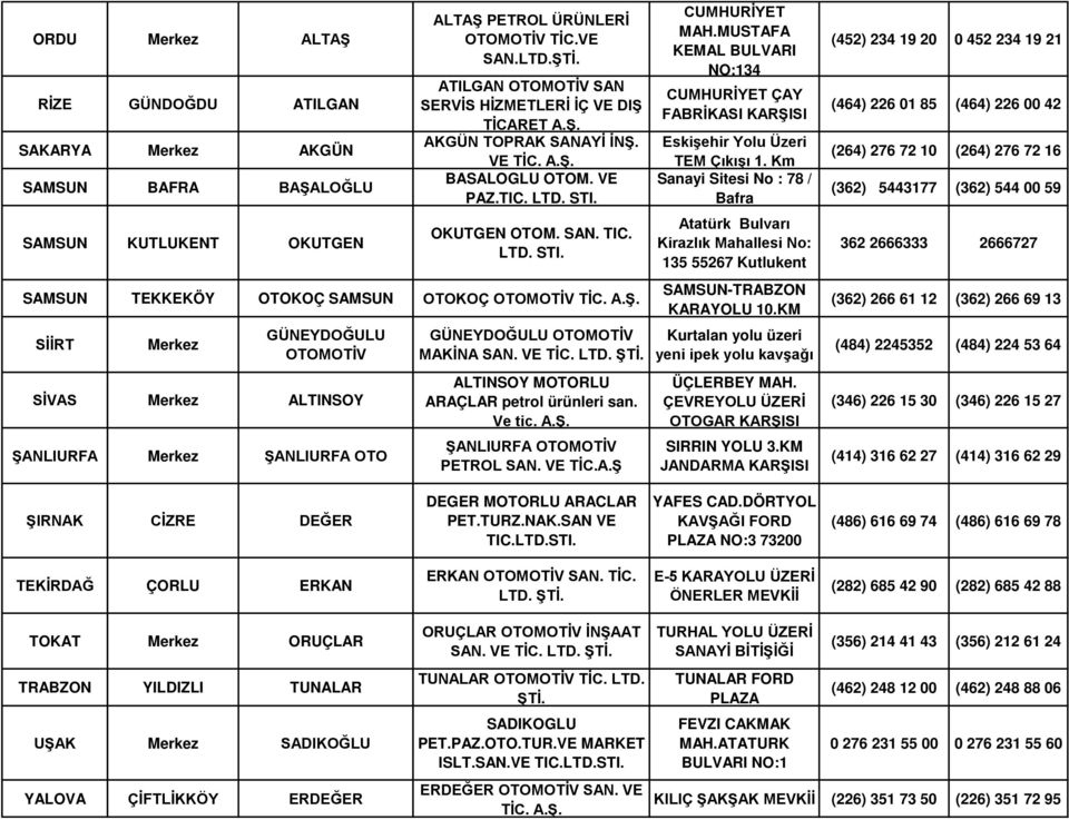 OKUTGEN OTOM. SAN. TIC. LTD. STI. SAMSUN TEKKEKÖY OTOKOÇ SAMSUN OTOKOÇ OTOMOTİV SİİRT Merkez GÜNEYDOĞULU OTOMOTİV SİVAS Merkez ALTINSOY ŞANLIURFA Merkez ŞANLIURFA OTO GÜNEYDOĞULU OTOMOTİV MAKİNA SAN.