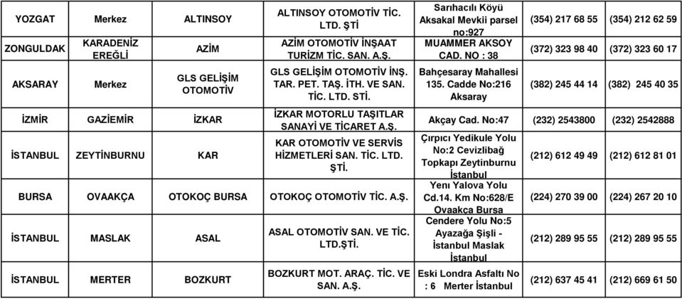 TİC. LTD. ŞTİ. BURSA OVAAKÇA OTOKOÇ BURSA OTOKOÇ OTOMOTİV İSTANBUL MASLAK ASAL İSTANBUL MERTER BOZKURT ASAL OTOMOTİV SAN. VE TİC. LTD.ŞTİ. BOZKURT MOT. ARAÇ. TİC. VE SAN. A.Ş. Sarıhacılı Köyü Aksakal Mevkii parsel no:927 MUAMMER AKSOY CAD.