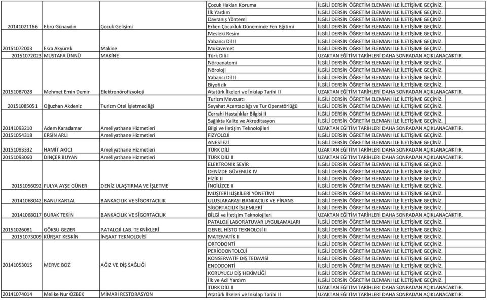 Acentacılığı ve Tur Operatörlüğü Cerrahi Hastalıklar Bilgisi II Sağlıkta Kalite ve Akreditasyon 20141093210 Adem Karadamar Ameliyathane Hizmetleri 20151054318 ERSİN ARLI Ameliyathane Hizmetleri