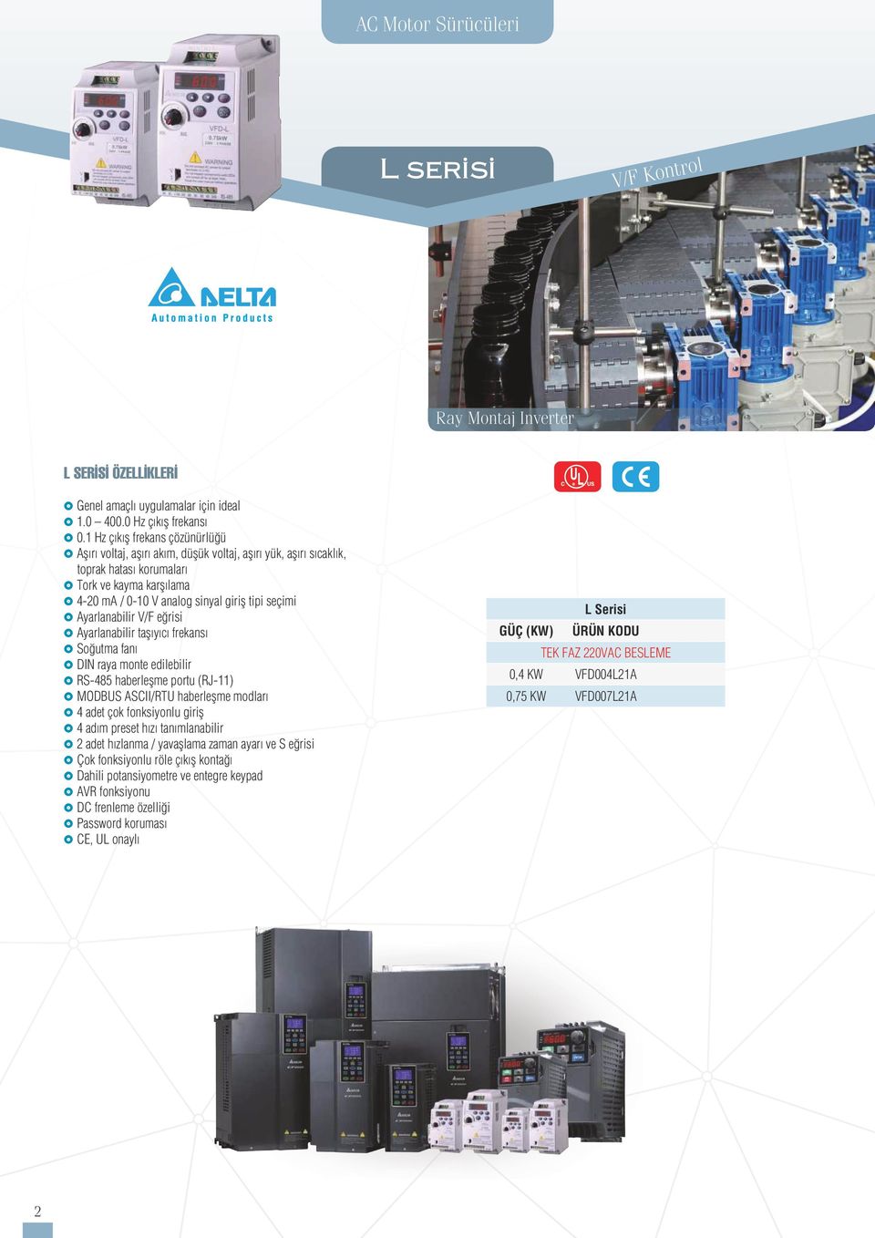 tipi seçimi D Ayarlanabilir V/F e risi D Ayarlanabilir tafl y c frekansı D So utma fanı D DIN raya monte edilebilir D RS-485 haberleflme portu (RJ-11) D MODBUS ASCII/RTU haberleflme modları D 4 adet