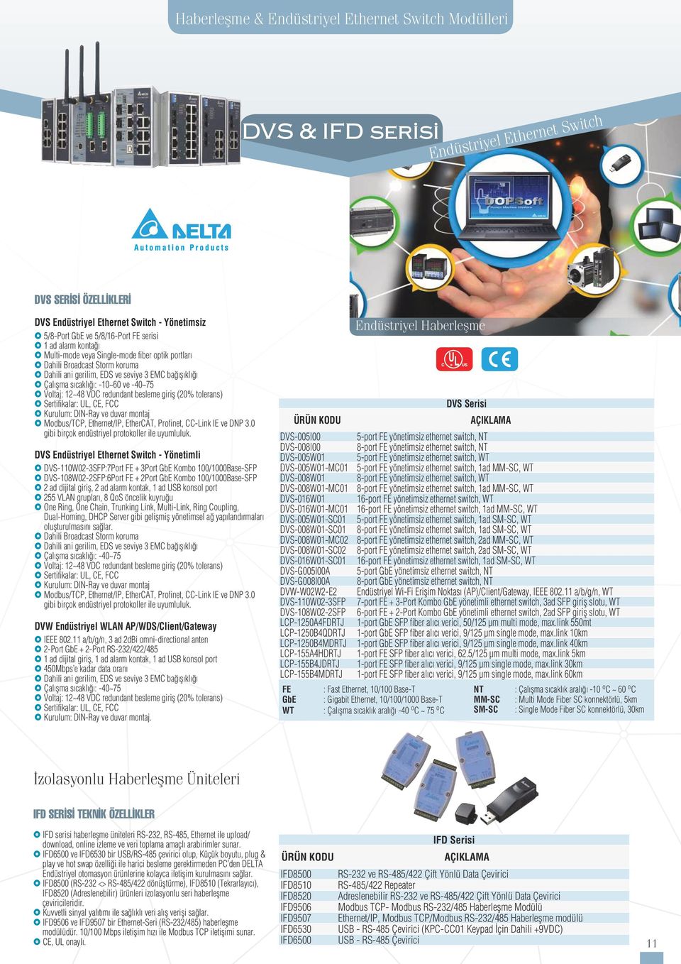 -40~75 D Voltaj: 12~48 VDC redundant besleme giriş (20% tolerans) D Sertifikalar: UL, CE, FCC D Kurulum: DIN-Ray ve duvar montaj D Modbus/TCP, Ethernet/IP, EtherCAT, Profinet, CC-Link IE ve DNP 3.