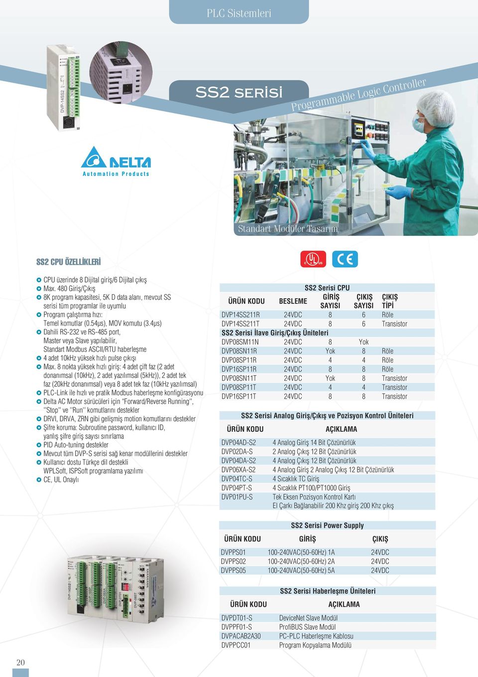 4µs) D Dahili RS-232 ve RS-485 port, Master veya Slave yapılabilir, Standart Modbus ASCII/RTU haberleflme D 4 adet 10kHz yüksek hızlı pulse çıkıflı D Max.