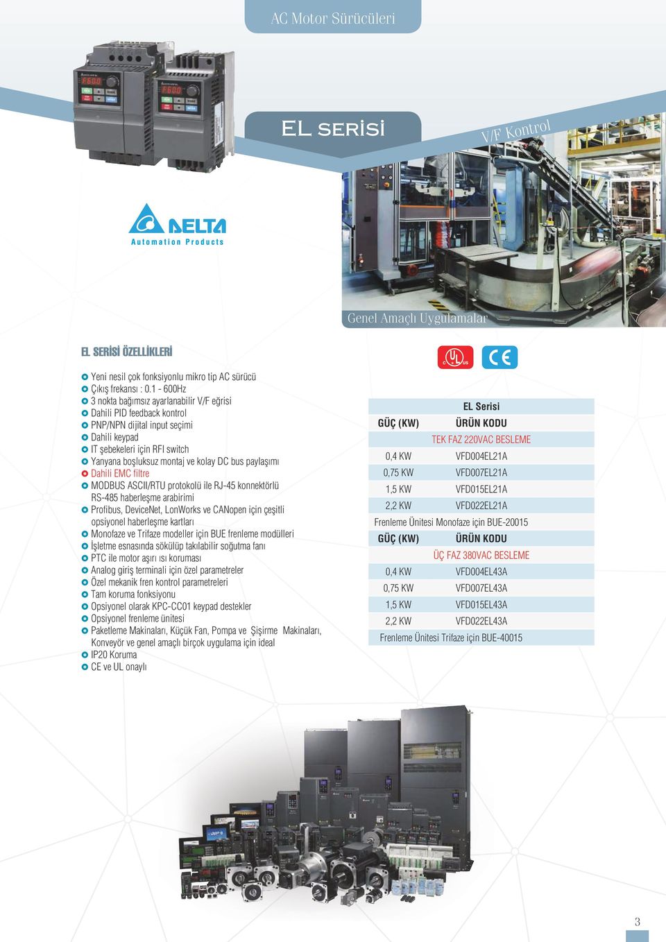 DC bus paylafl mı D Dahili EMC filtre D MODBUS ASCII/RTU protokolü ile RJ-45 konnektörlü RS-485 haberleflme arabirimi D Profibus, DeviceNet, LonWorks ve CANopen için çeflitli opsiyonel haberleflme