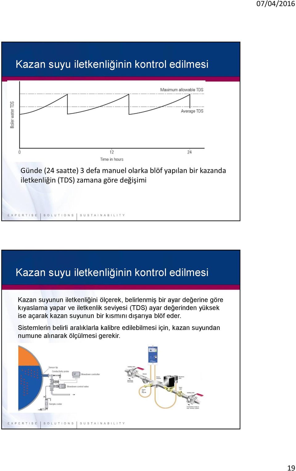 ayar değerine göre kıyaslama yapar ve iletkenlik seviyesi (TDS) ayar değerinden yüksek ise açarak kazan suyunun bir kısmını