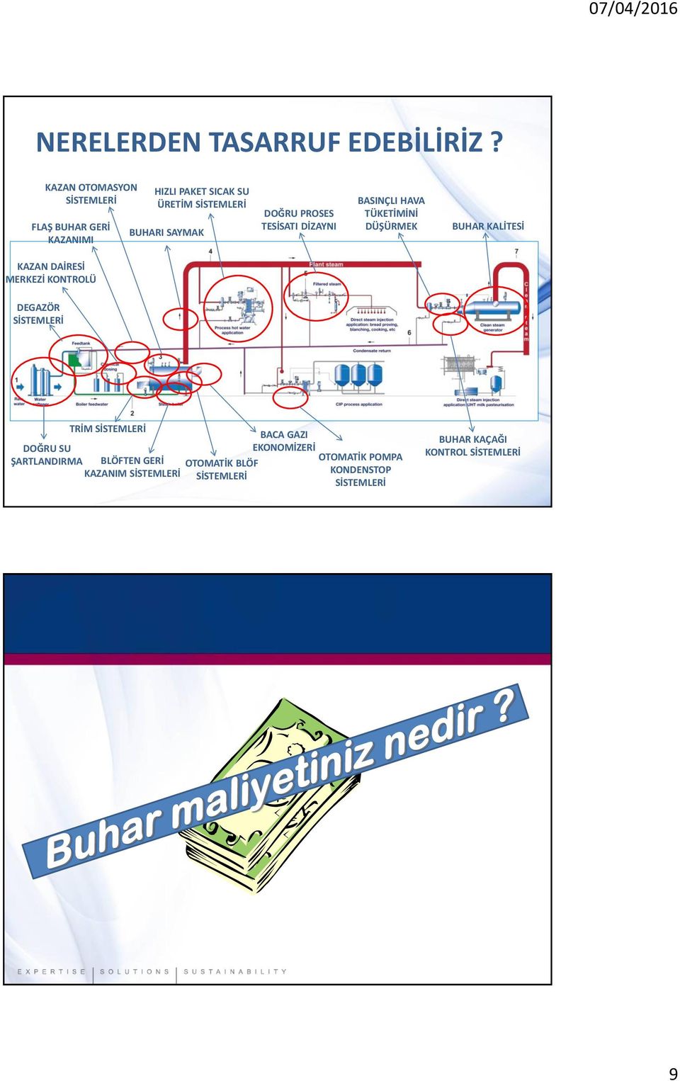 PROSES TESİSATI DİZAYNI BASINÇLI HAVA TÜKETİMİNİ DÜŞÜRMEK BUHAR KALİTESİ KAZAN DAİRESİ MERKEZİ KONTROLÜ DEGAZÖR