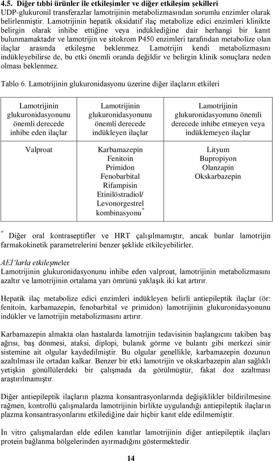 enzimleri tarafından metabolize olan ilaçlar arasında etkileģme beklenmez.