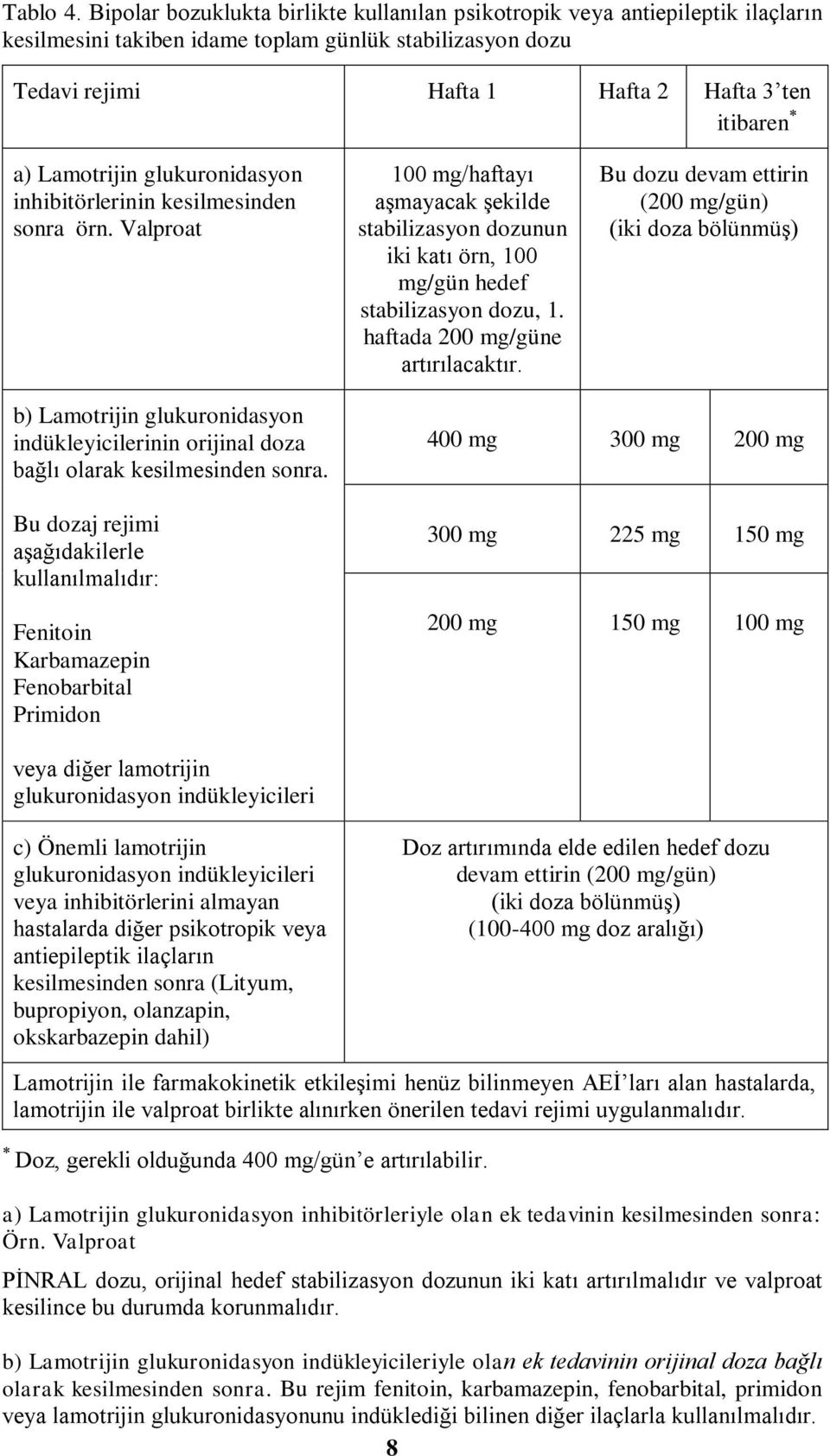 Lamotrijin glukuronidasyon inhibitörlerinin kesilmesinden sonra örn. Valproat 100 mg/haftayı aģmayacak Ģekilde stabilizasyon dozunun iki katı örn, 100 mg/gün hedef stabilizasyon dozu, 1.