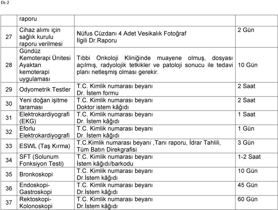 İlgili Dr.Raporu Tıbbi Onkoloji Kliniğinde muayene olmuş, dosyası açılmış, radyolojik tetkikler ve patoloji sonucu ile tedavi planı netleşmiş olması gerekir. Dr. İstem formu Doktor istem kâğıdı T.