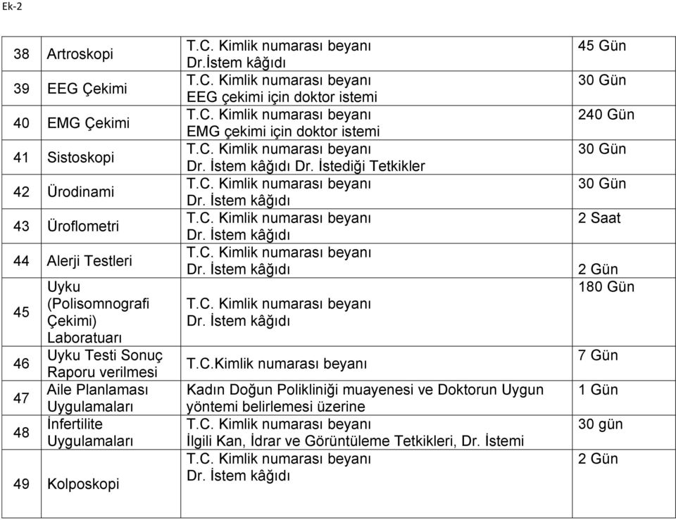 İstem kâğıdı EEG çekimi için doktor istemi EMG çekimi için doktor istemi Dr. İstediği Tetkikler T.C.