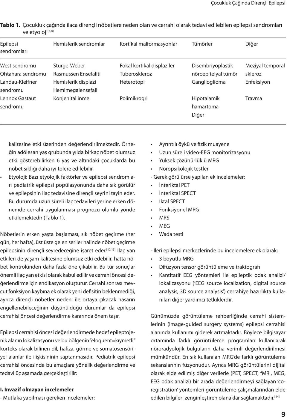 sendromları West sendromu Sturge-Weber Fokal kortikal displaziler Disembriyoplastik Meziyal temporal Ohtahara sendromu Rasmussen Ensefaliti Tuberoskleroz nöroepitelyal tümör skleroz Landau-Kleffner