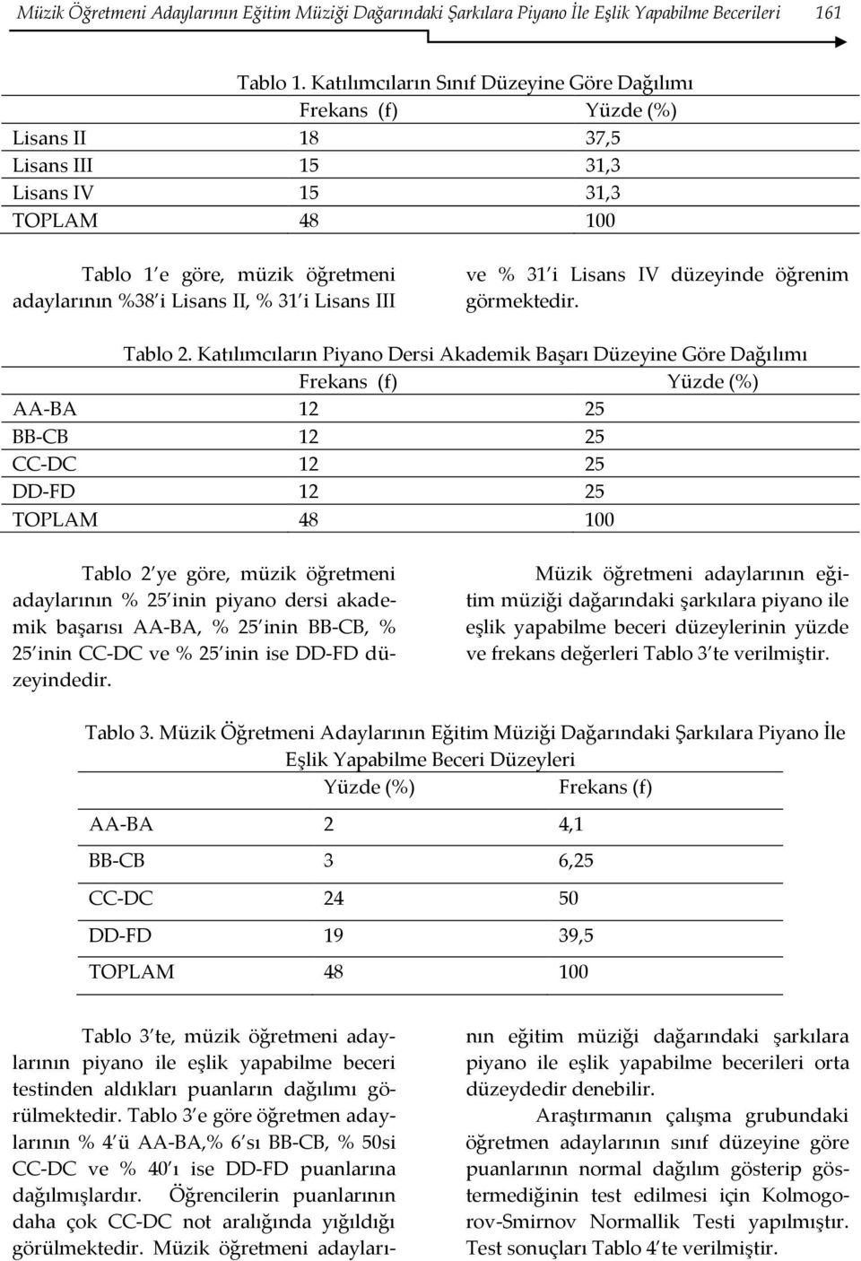 31 i Lisans III ve % 31 i Lisans IV düzeyinde öğrenim görmektedir. Tablo 2.