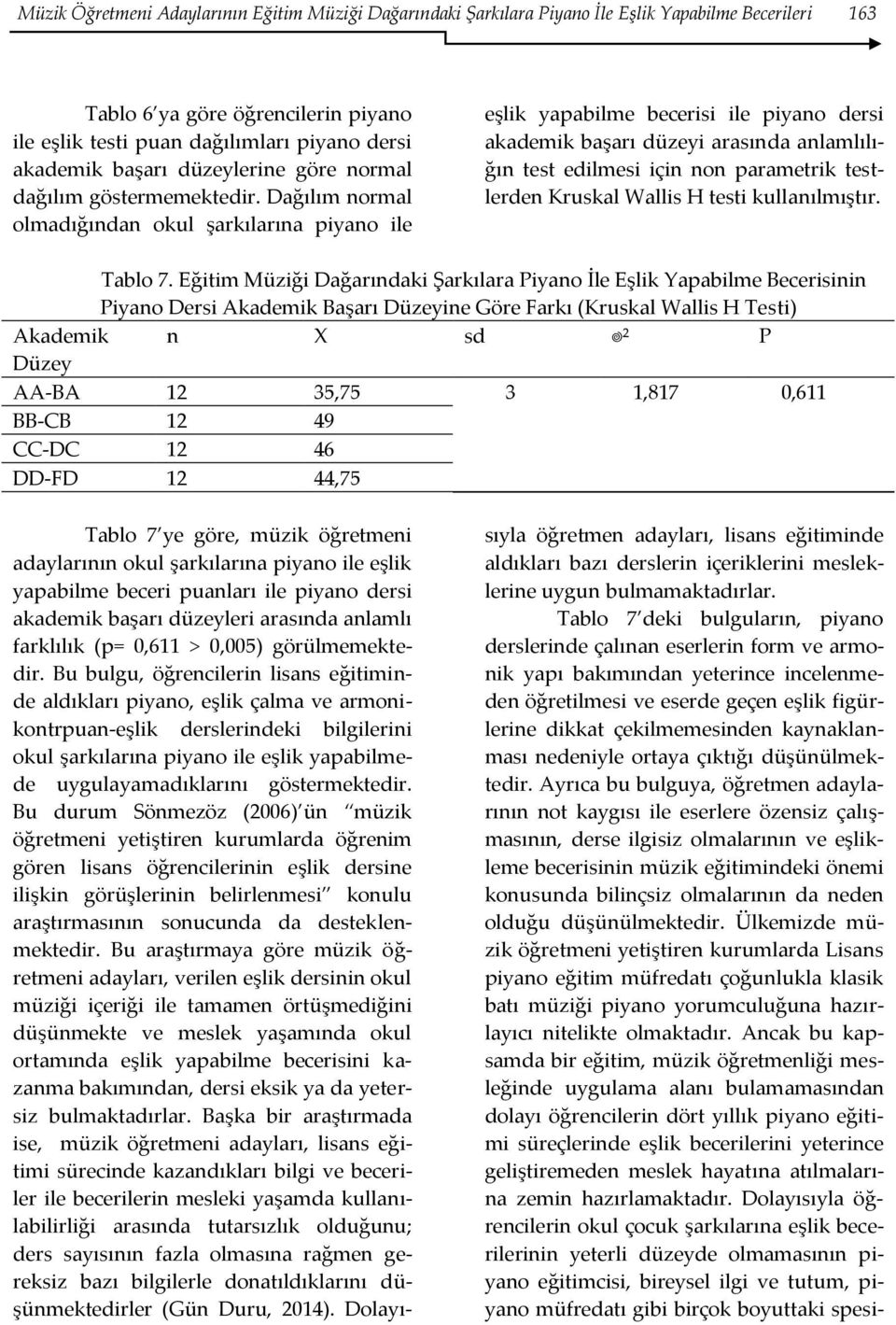 Dağılım normal olmadığından okul şarkılarına piyano ile eşlik yapabilme becerisi ile piyano dersi akademik başarı düzeyi arasında anlamlılığın test edilmesi için non parametrik testlerden Kruskal