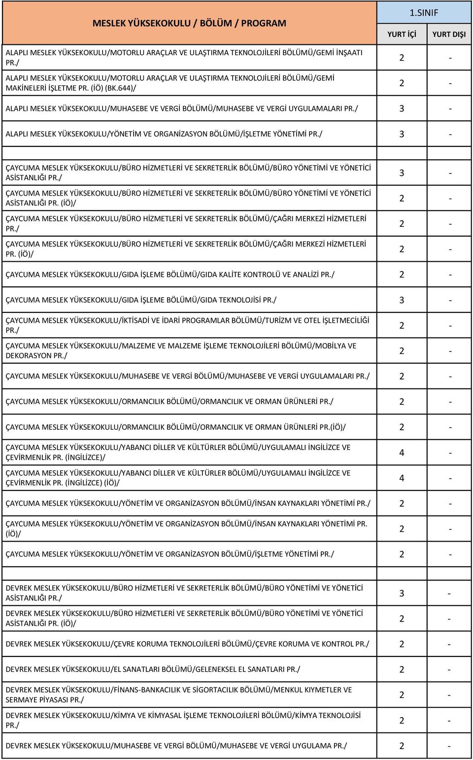 644)/ YURT İÇİ YURT DIŞI ALAPLI MESLEK YÜKSEKOKULU/MUHASEBE VE VERGİ BÖLÜMÜ/MUHASEBE VE VERGİ UYGULAMALARI ALAPLI MESLEK YÜKSEKOKULU/YÖNETİM VE ORGANİZASYON BÖLÜMÜ/İŞLETME YÖNETİMİ ÇAYCUMA MESLEK