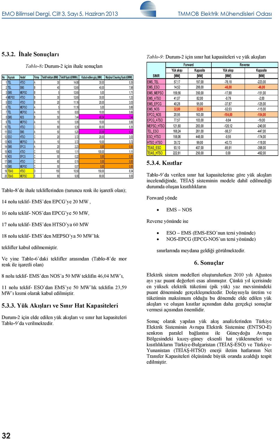 5,66 7 1 5,66 8 46,04 9 1 5,66 80 8 5, 23,59 5, 2 3,03 1 EPG TSO 0 16 EPG 0,22 17 60 0, 18 0,07 19 TEIS D 1, 8,34 TEIS E 80 9,00 8 9,00 Tablo-8 de ihale tekliflerinden (turuncu renk ile işaretli