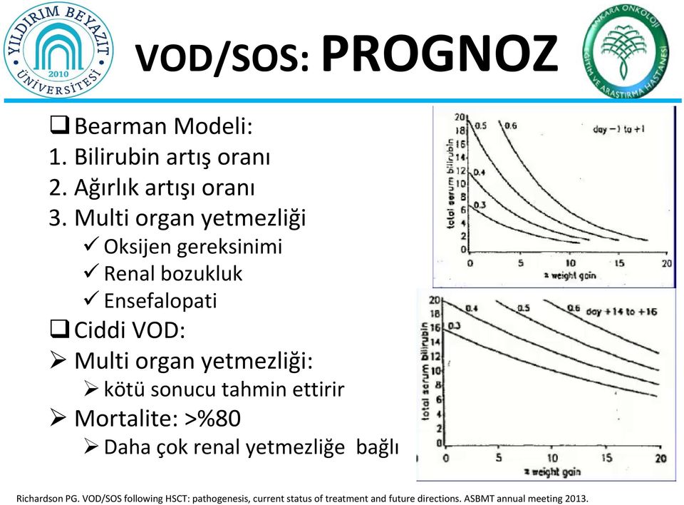 Multi organ yetmezliği Oksijen gereksinimi Renal bozukluk