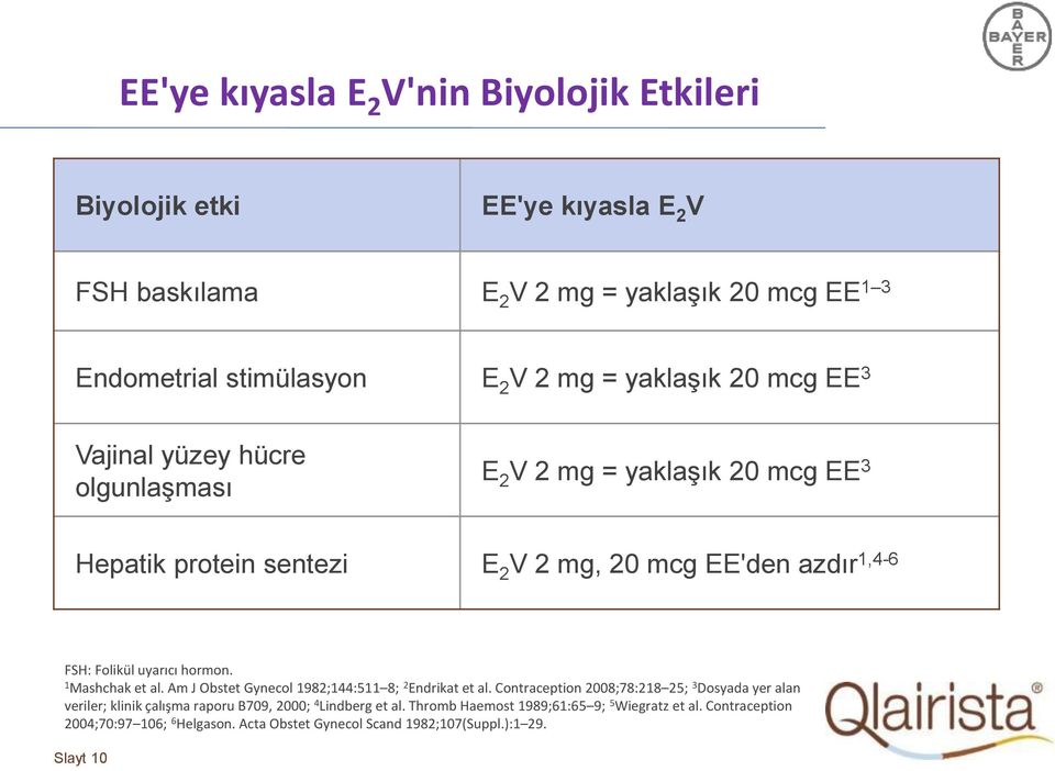 uyarıcı hormon. 1 Mashchak et al. Am J Obstet Gynecol 1982;144:511 8; 2 Endrikat et al.