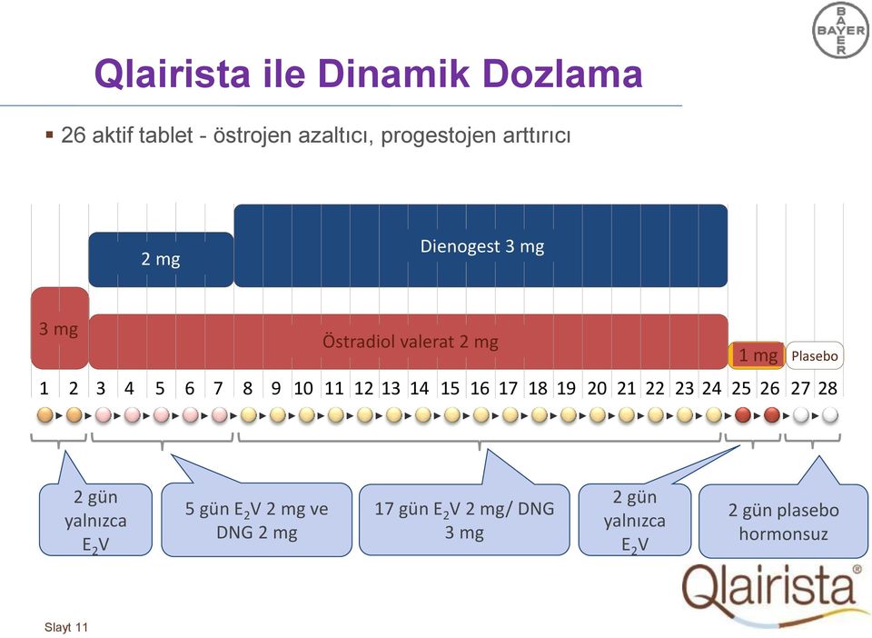 13 14 15 16 17 18 19 20 21 22 23 24 25 26 27 28 2 gün yalnızca E 2 V 5 gün E 2 V 2 mg ve