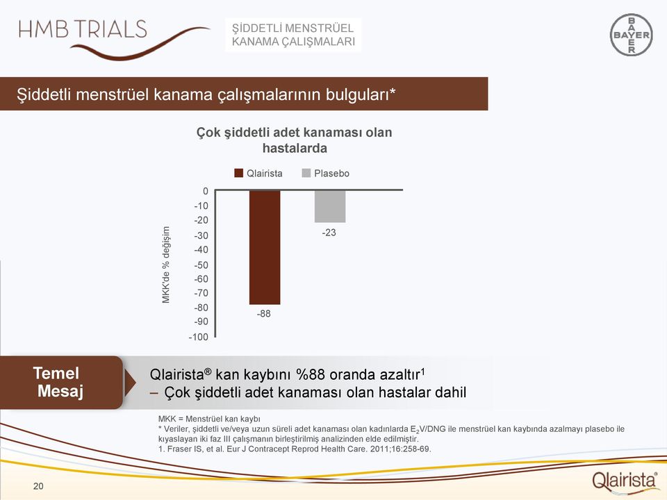 dahil MKK = Menstrüel kan kaybı * Veriler, şiddetli ve/veya uzun süreli adet kanaması olan kadınlarda E 2 V/DNG ile menstrüel kan kaybında azalmayı plasebo