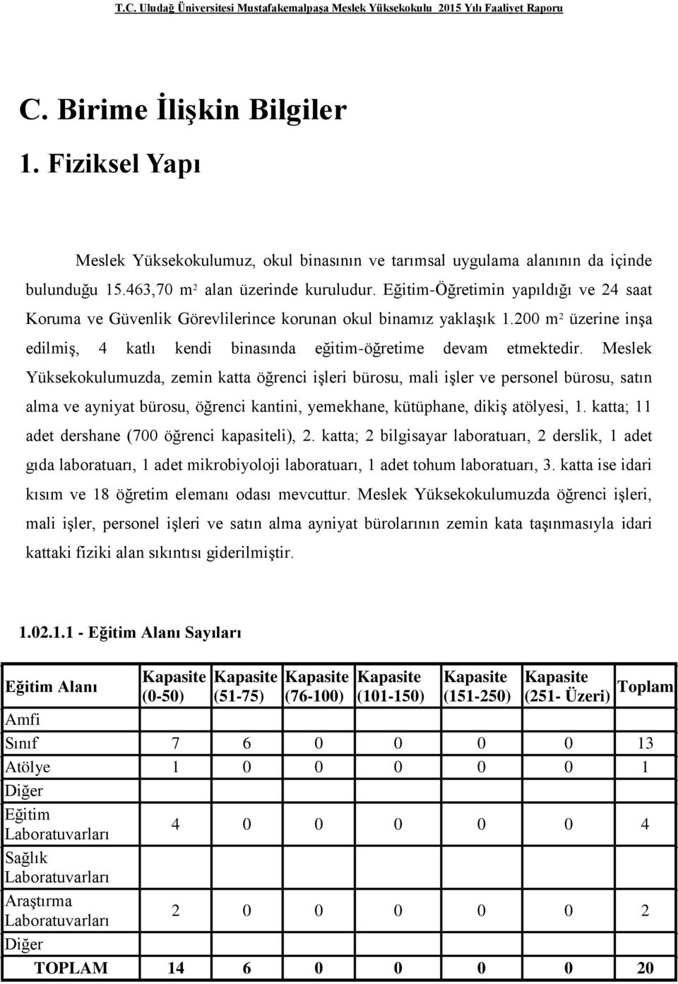 Eğitim-Öğretimin yapıldığı ve 24 saat Koruma ve Güvenlik Görevlilerince korunan okul binamız yaklaşık 1.200 m 2 üzerine inşa edilmiş, 4 katlı kendi binasında eğitim-öğretime devam etmektedir.