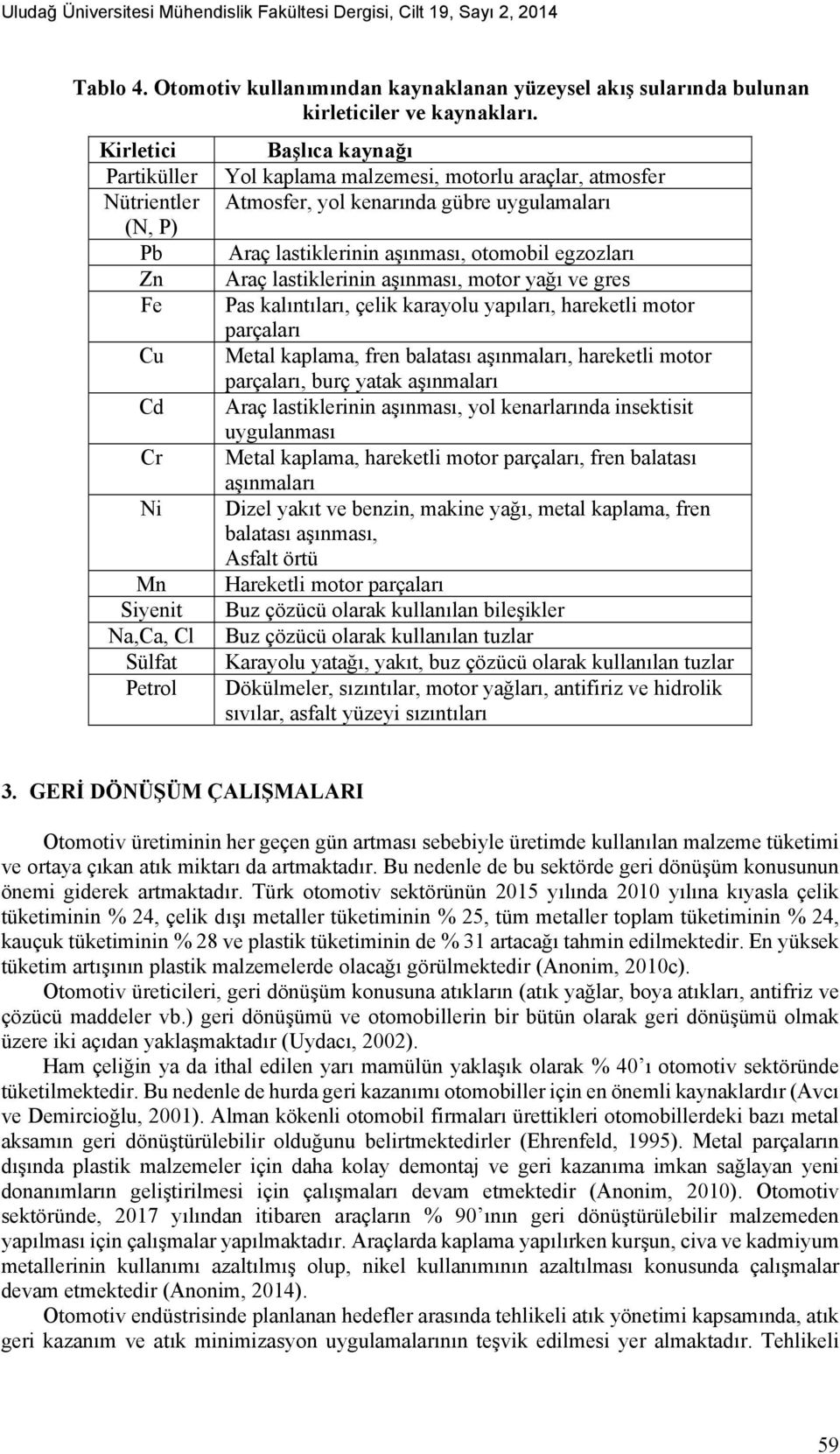 Zn Araç lastiklerinin aşınması, motor yağı ve gres Fe Pas kalıntıları, çelik karayolu yapıları, hareketli motor parçaları Cu Metal kaplama, fren balatası aşınmaları, hareketli motor parçaları, burç