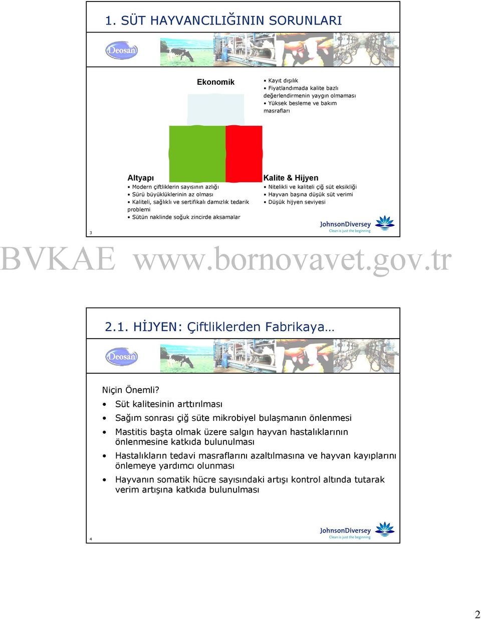 başına düşük süt verimi Düşük hijyen seviyesi 3 2.1. HİJYEN: Çiftliklerden Fabrikaya Niçin Önemli?