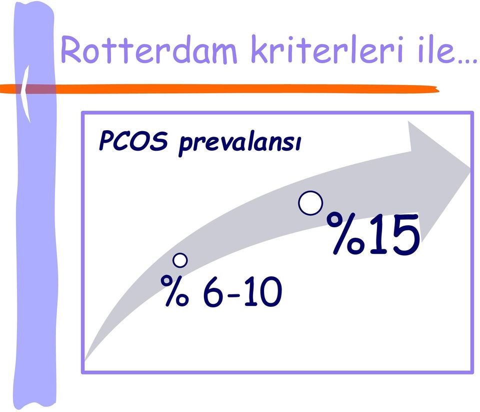 ile PCOS