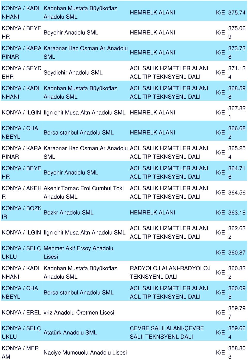 H Beyehir K/E. Akehir Tornac Erol Cumbul Toki K/E. KONYA / BOZK I Bozkr HEMELK ALANI K/E. KONYA / ILGIN Ilgn ehit Musa Altn K/E. Mehmet Akif Ersoy Anadolu K/E 0.