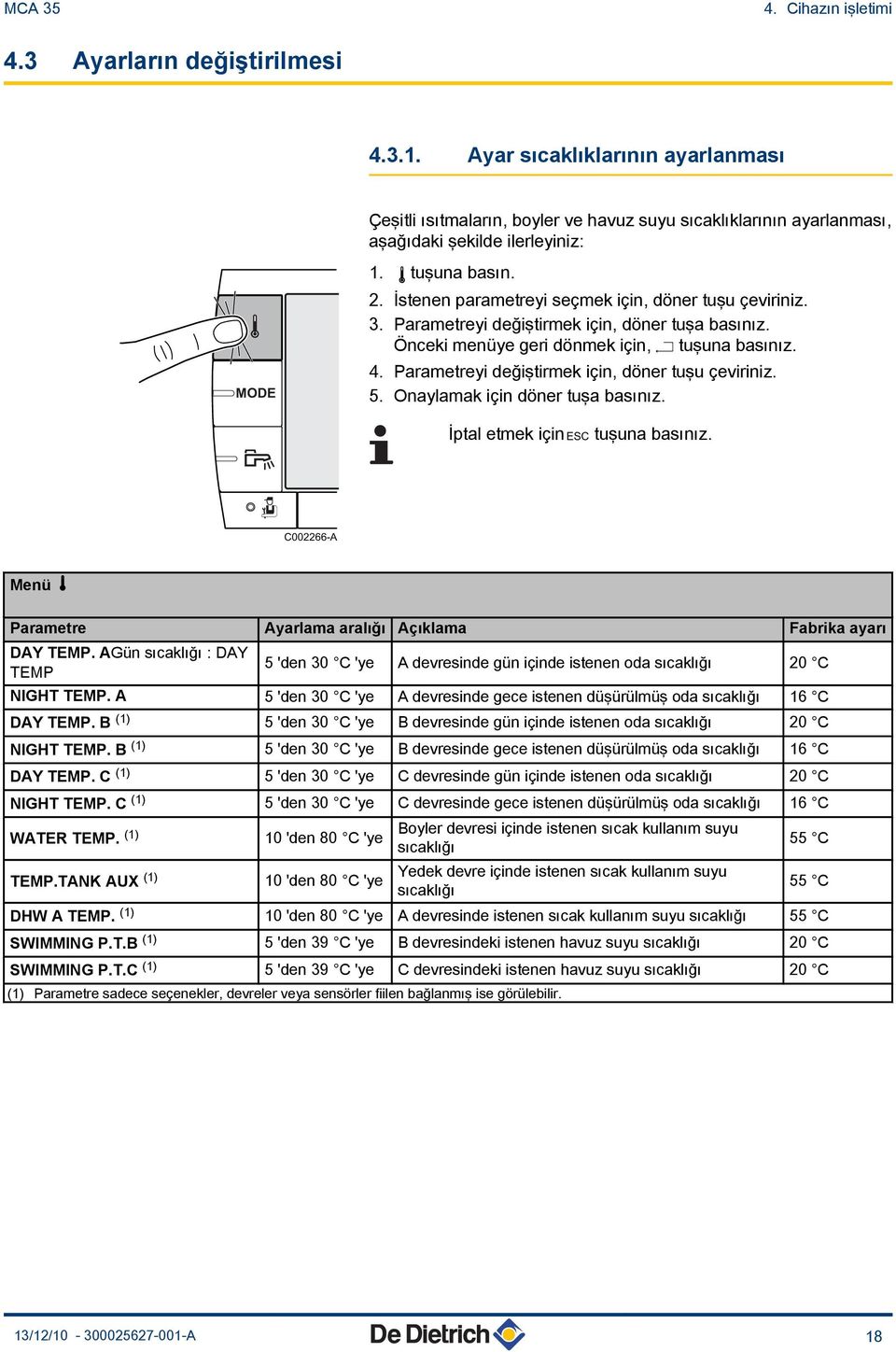 Parametreyi değiştirmek için, döner tuşu çeviriniz. 5. Onaylamak için döner tuşa basınız. İptal etmek için h tuşuna basınız. C0066-A Menü C Parametre Ayarlama aralığı Açıklama Fabrika ayarı DAY TEMP.