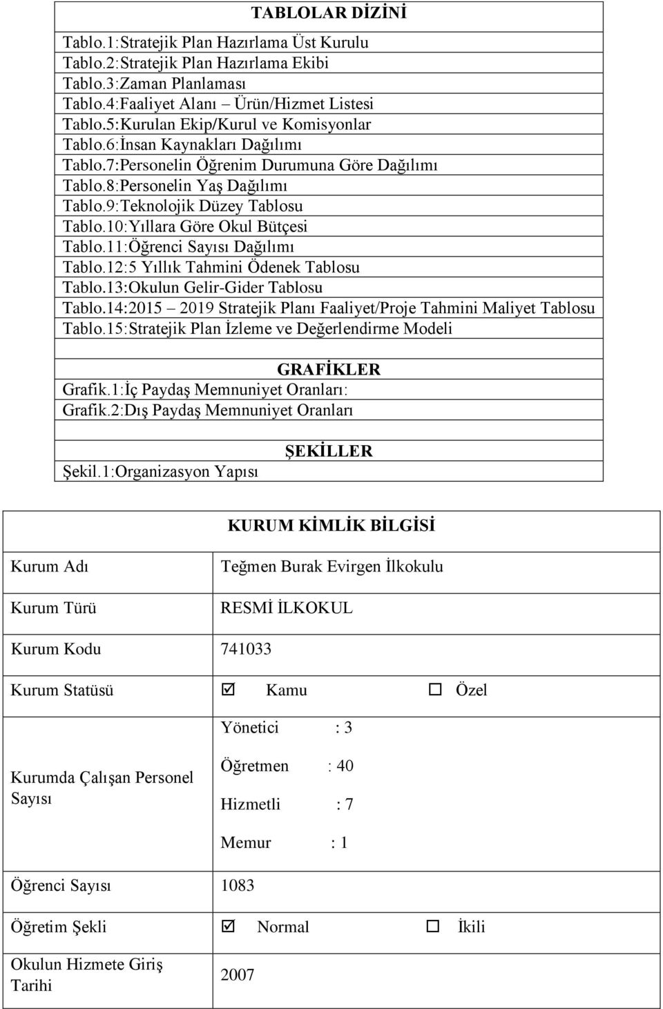 10:Yıllara Göre Okul Bütçesi Tablo.11:Öğrenci Sayısı Dağılımı Tablo.12:5 Yıllık Tahmini Ödenek Tablosu Tablo.13:Okulun Gelir-Gider Tablosu Tablo.