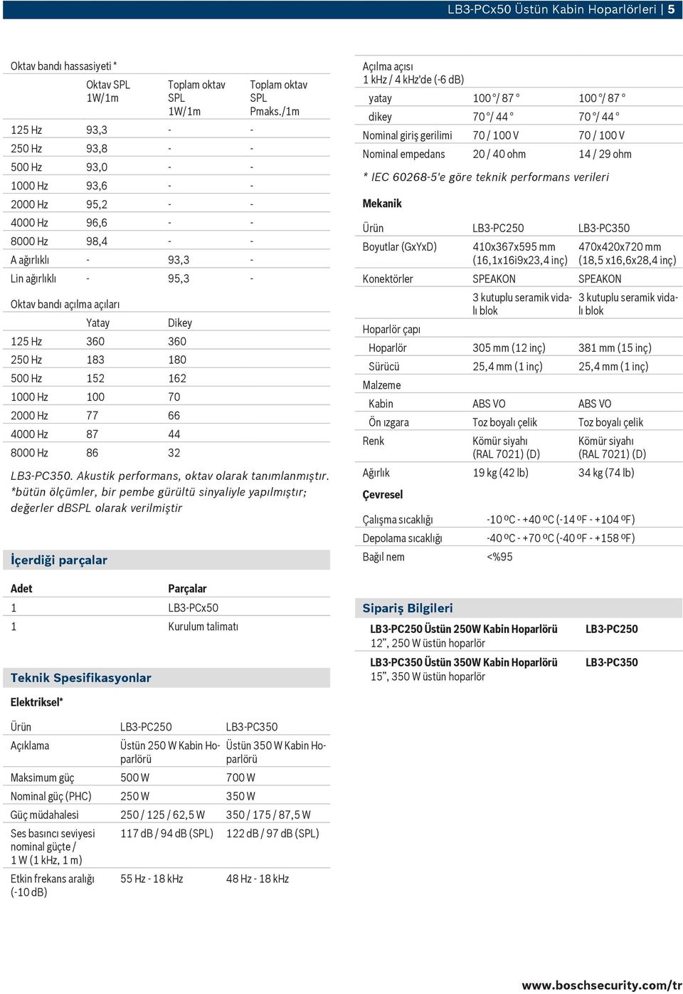 *bütün ölçümler, bir pembe gürültü sinyaliyle yapılmıştır; değerler db olarak verilmiştir İçerdiği parçalar Açılma açısı 1 khz / 4 khz'de (-6 db) yatay 1 / 87 1 / 87 dikey 7 / 44 7 / 44 Nominal giriş