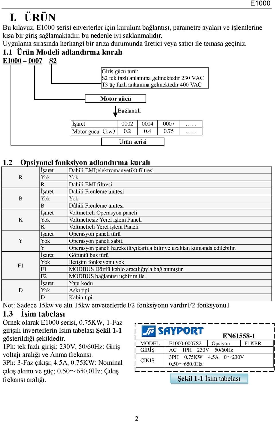 1 Ürün Modeli adlandırma kuralı E1 7 S2 Giriş gücü türü: S2 tek fazlı anlamına gelmektedir 23 VAC T3 üç fazlı anlamına gelmektedir 4 VAC Motor gücü Bağlantılı İşaret 2 4 7 Motor gücü(kw).2.4.75 Ürün serisi 1.