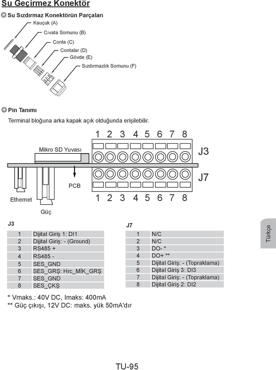 1 2 3 5 6 7 8 Mikro SD Yuvası J3 PCB J7 Ethernet 1 2 3 5 6 7 8 Güç J3 1 Dijital Giriş 1: DI1 2 Dijital Giriş: - (Ground) 3 RS85 + RS85-5 SES_GND 6