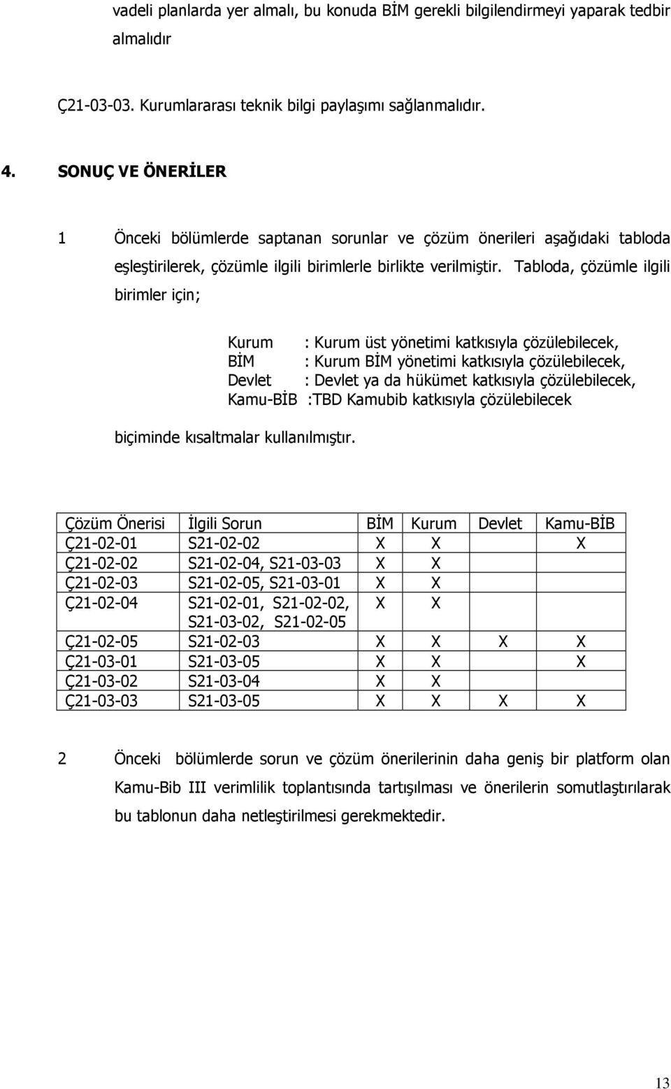 Tabloda, çözümle ilgili birimler için; Kurum : Kurum üst yönetimi katkısıyla çözülebilecek, BĐM : Kurum BĐM yönetimi katkısıyla çözülebilecek, Devlet : Devlet ya da hükümet katkısıyla çözülebilecek,