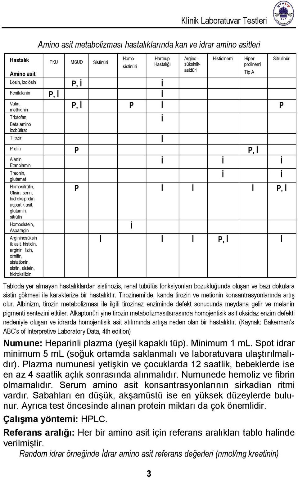 Homositrülin, Glisin, serin, P P, hidroksiprolin, aspartik asit, glutamin, sitrülin Homosistein, Asparagin Argininosüksin ik asit, histidin, arginin, lizin, ornitin, sistationin, sistin, sistein,