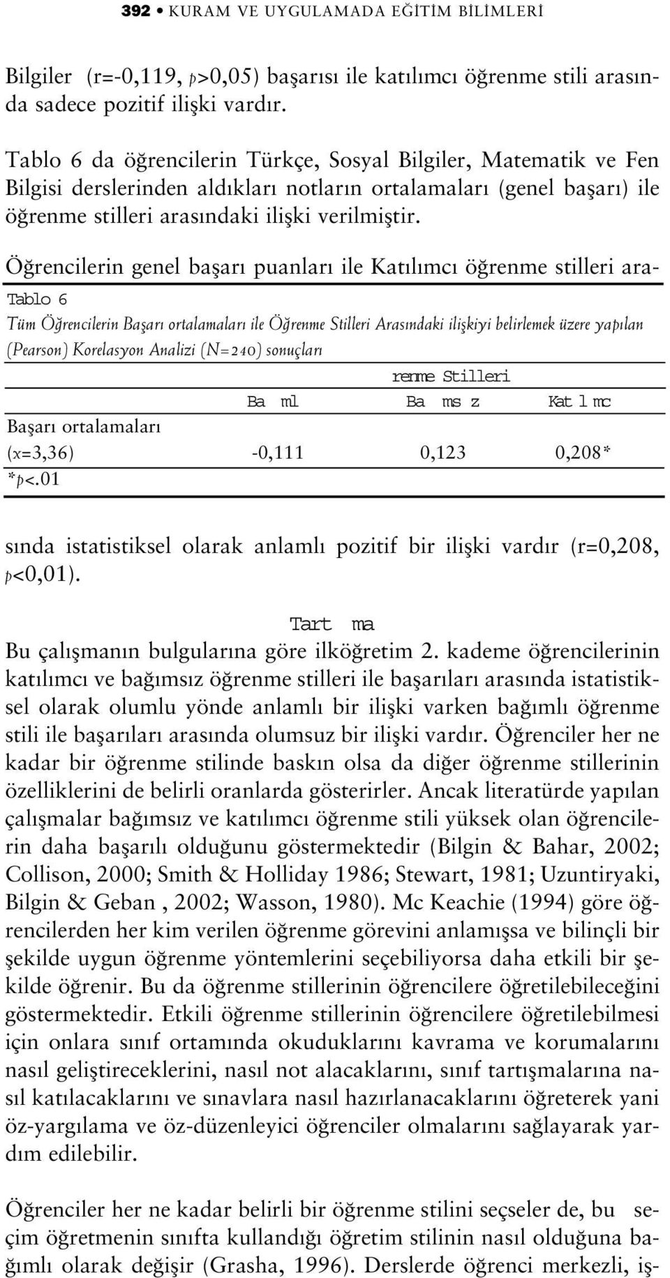 Ö rencilerin genel baflar puanlar ile Kat l mc ö renme stilleri ara- Tablo 6 Tüm Ö rencilerin Baflar ortalamalar ile Ö renme Stilleri Aras ndaki iliflkiyi belirlemek üzere yap lan (Pearson)