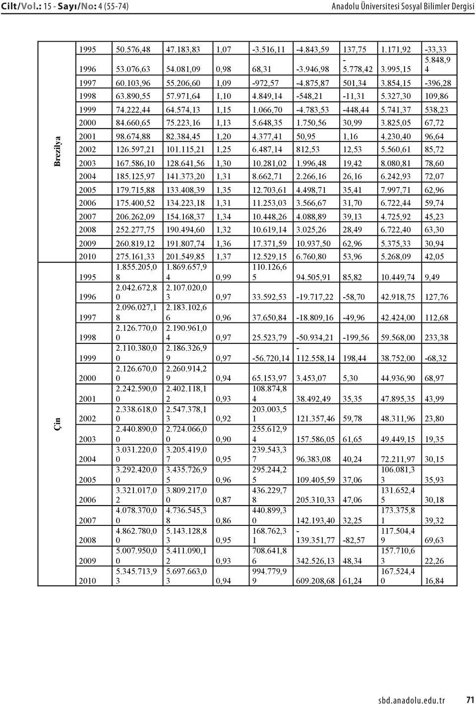 222,44 64.574,13 1,15 1.066,70-4.783,53-448,44 5.741,37 538,23 2000 84.660,65 75.223,16 1,13 5.648,35 1.750,56 30,99 3.825,05 67,72 2001 98.674,88 82.384,45 1,20 4.377,41 50,95 1,16 4.