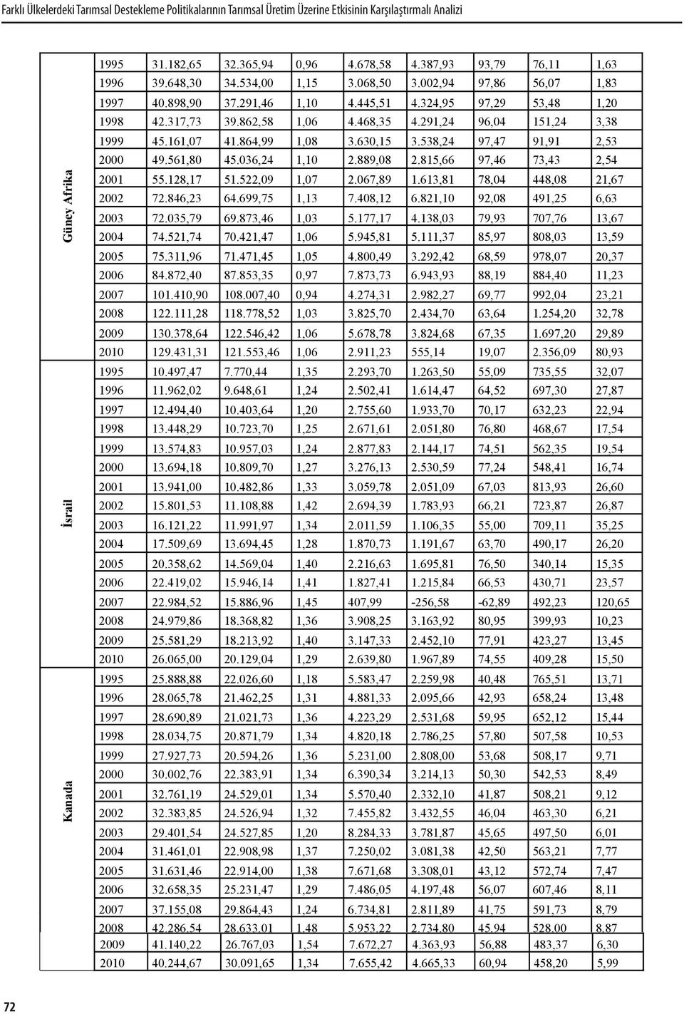 291,24 96,04 151,24 3,38 1999 45.161,07 41.864,99 1,08 3.630,15 3.538,24 97,47 91,91 2,53 2000 49.561,80 45.036,24 1,10 2.889,08 2.815,66 97,46 73,43 2,54 2001 55.128,17 51.522,09 1,07 2.067,89 1.